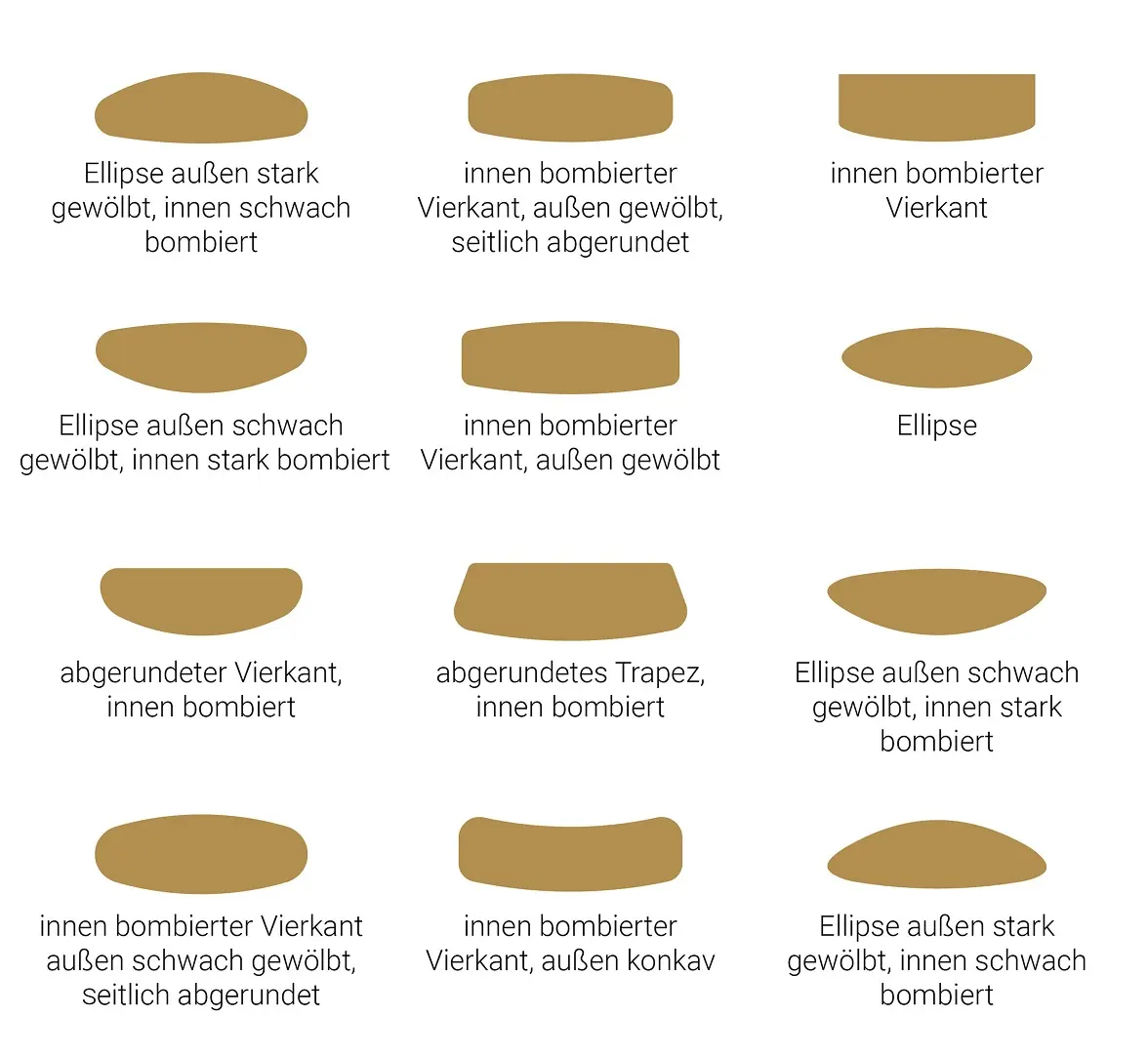 Vorm & Profiel